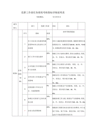 党群工作部任务绩效考核指标详细说明表.docx