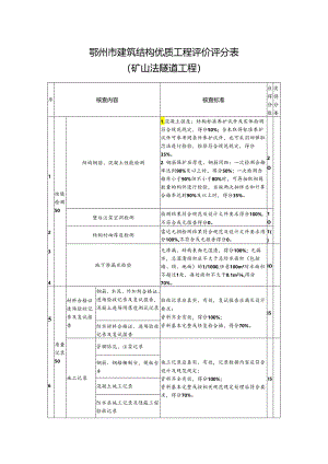鄂州市建筑结构优质工程评价评分表（矿山法隧道工程）.docx