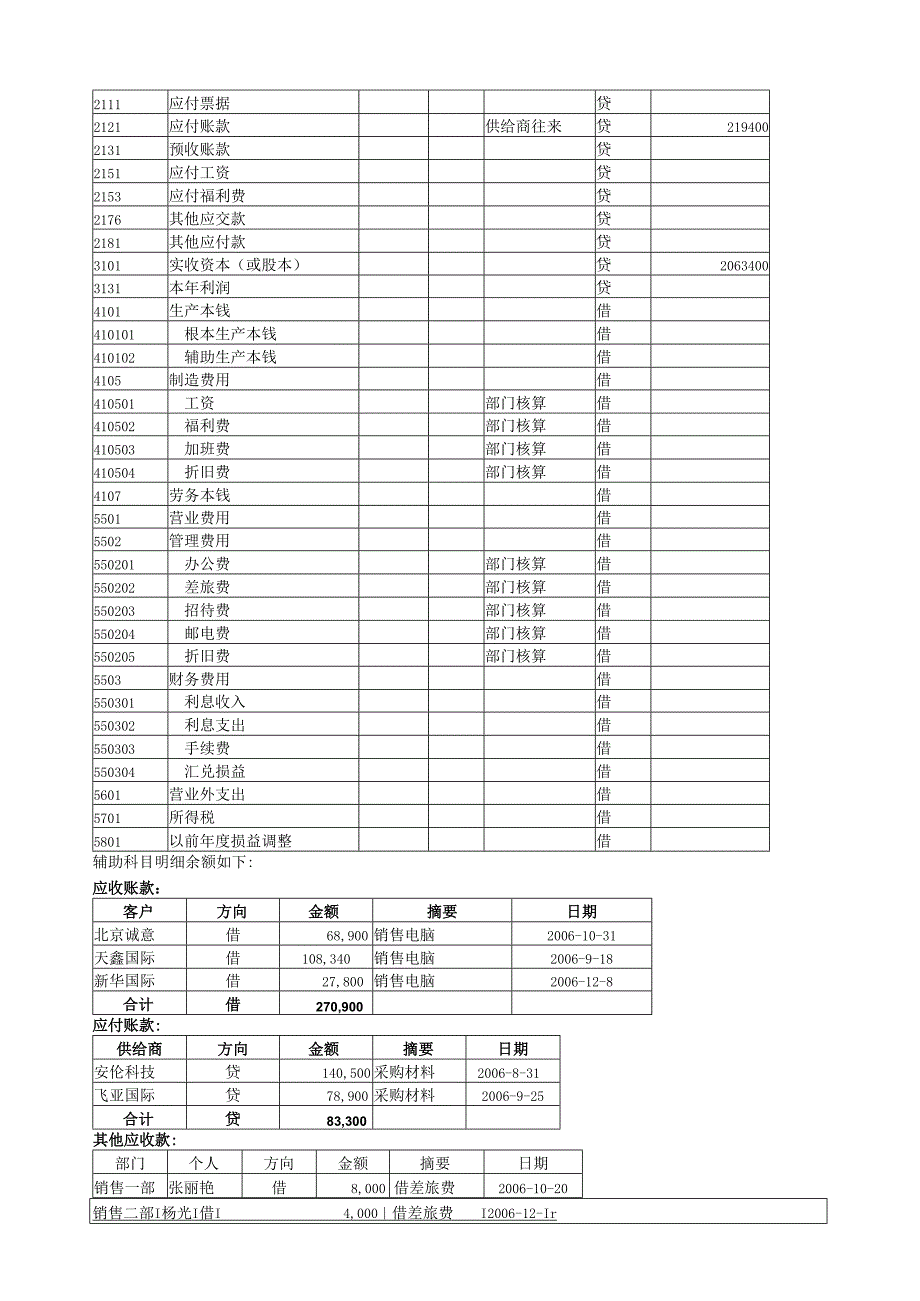 用友U8练习题.docx_第3页
