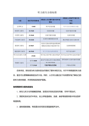 听力损失分级标准.docx
