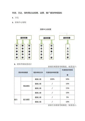 华润、万达、保利等企业招商、运营、推广绩效考核指标.docx