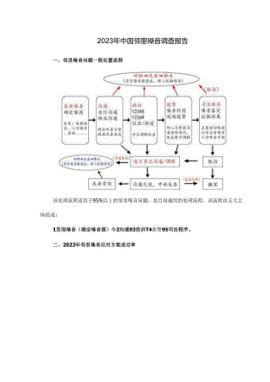 2023年中国邻里噪音调查报告.docx