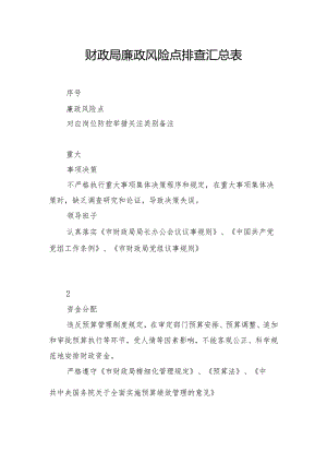 财政局廉政风险点排查汇总表.docx