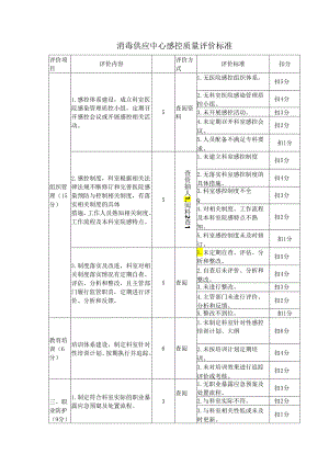 消毒供应中心感控质量评价标准.docx