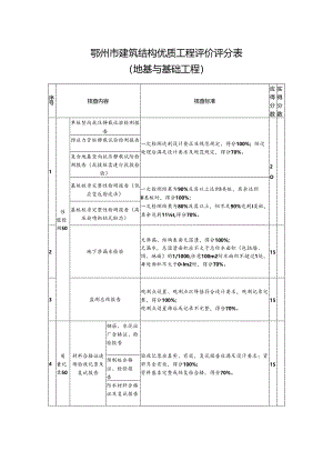 鄂州市建筑结构优质工程评价评分表（地基与基础工程）.docx