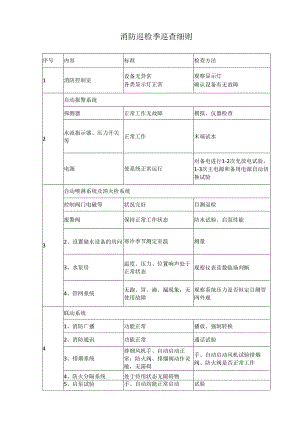 消防巡检季巡查细则.docx