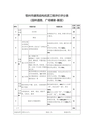 鄂州市建筑结构优质工程评价评分表（园林道路、广场铺装-基层）.docx