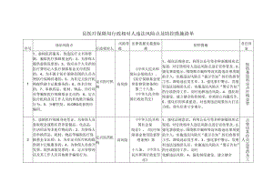 县医疗保障局行政相对人违法风险点及防控措施清单.docx