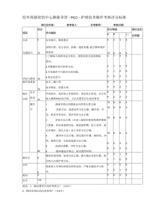 经外周插管的中心静脉导管(PICC)护理技术操作考核评分标准.docx