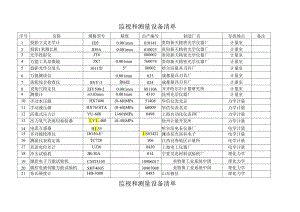 监视和测量设备清单.docx