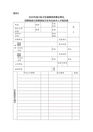 附件4：淄博市招聘紧缺专业人才报名表.docx