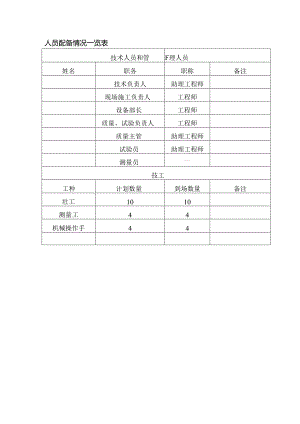 人员配备情况一览表.docx