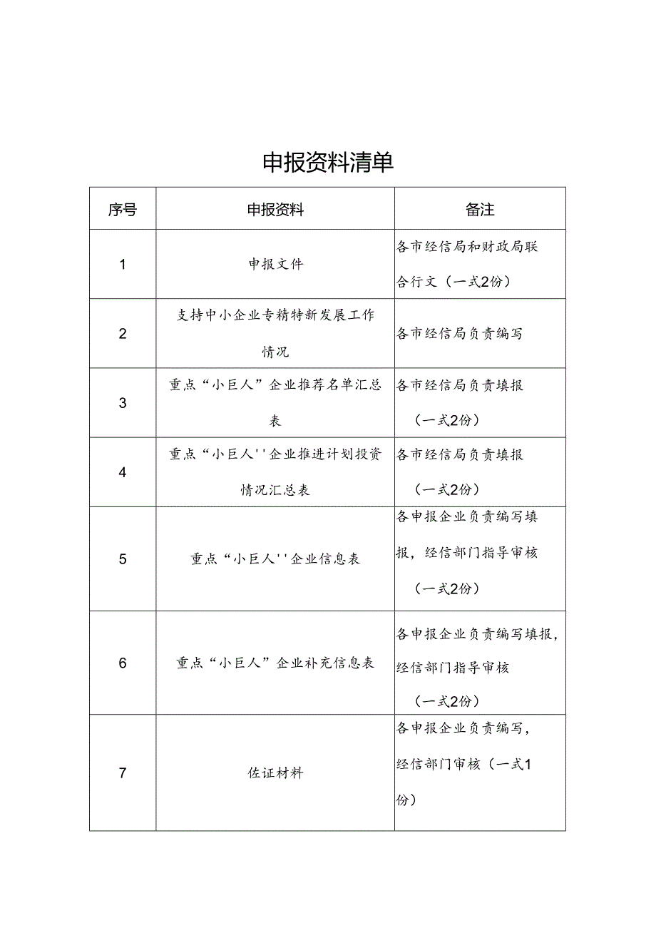 XX市支持专精特新“小巨人”企业工作实施方案(模板).docx_第1页