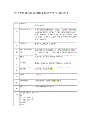 学校食堂食品快速检测实验室食品快速检测项目.docx