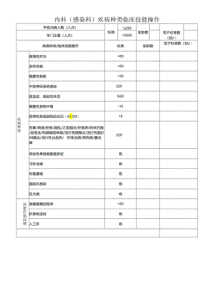 医院内科(感染科)疾病种类 临床技能操作.docx