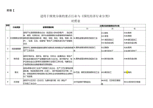 适用于绩效分级的重点行业与《国民经济行业分类》.docx