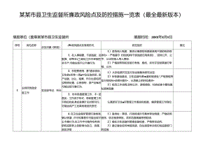 某某市县卫生监督所廉政风险点及防控措施一览表（最全最新版本）.docx