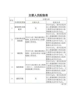 陕西省建设工程质量检测机构资质标准主要人员配备表、检测专项及检测能.docx