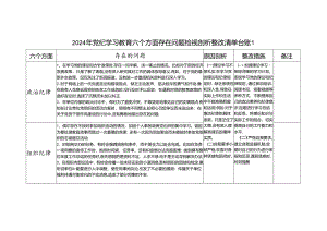 党纪学习教育六大纪律群众纪律等六个方面个人存在问题检视剖析整改清单台账2份.docx
