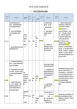 内控风险清单.docx