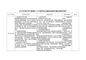 党纪学习教育六大纪律工作纪律等六个方面个人存在问题检视剖析整改清单台账2份.docx