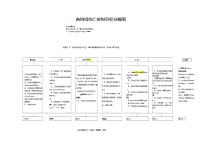 伤亡控制目标分解图.docx