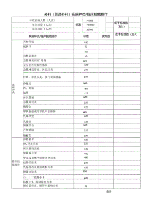 外科(普通外科)疾病种类临床技能操作卡.docx