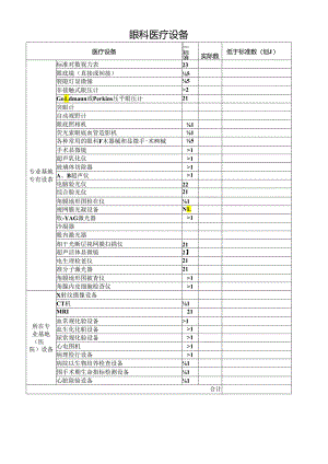 眼科医疗设备汇总表.docx