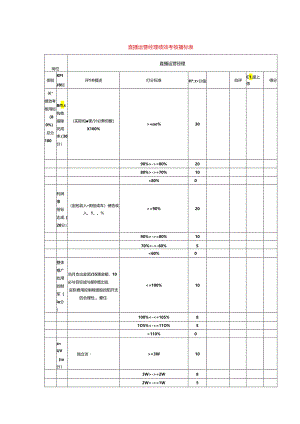 直播运营经理绩效考核指标表.docx