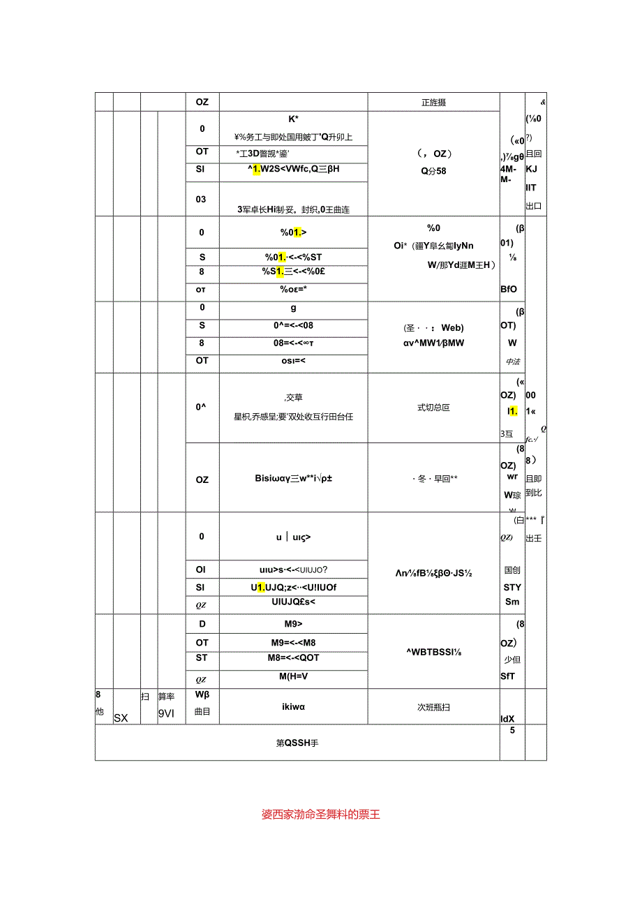 主播助理岗位绩效考核指标表.docx_第1页