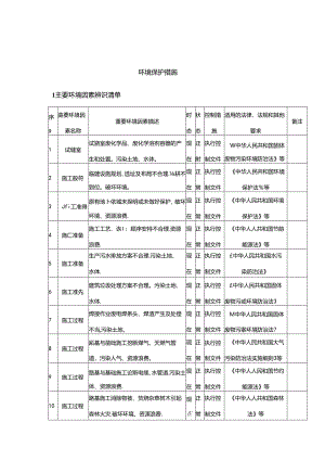 施工现场环境监测与措施.docx