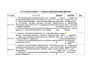 党纪学习教育六大纪律组织纪律等六个方面个人存在问题检视剖析整改清单台账2份.docx