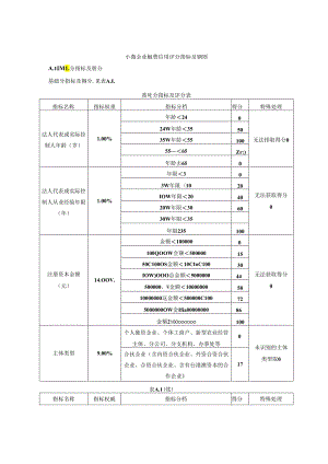 小微企业融资信用评分指标及细则、评价报告.docx
