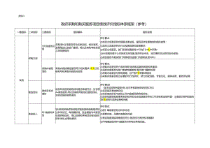 政府采购和购买服务项目绩效评价指标体系框架（参考）.docx