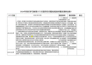 党纪学习教育六大纪律廉洁纪律等六个方面个人存在问题检视剖析整改清单台账2份.docx
