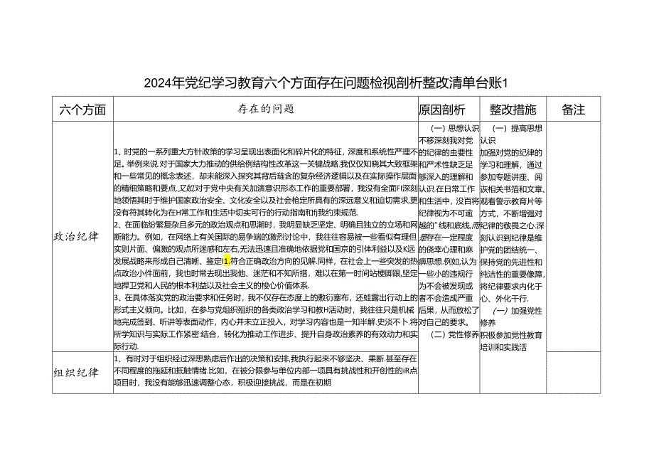 党纪学习教育六大纪律廉洁纪律等六个方面个人存在问题检视剖析整改清单台账2份.docx_第1页