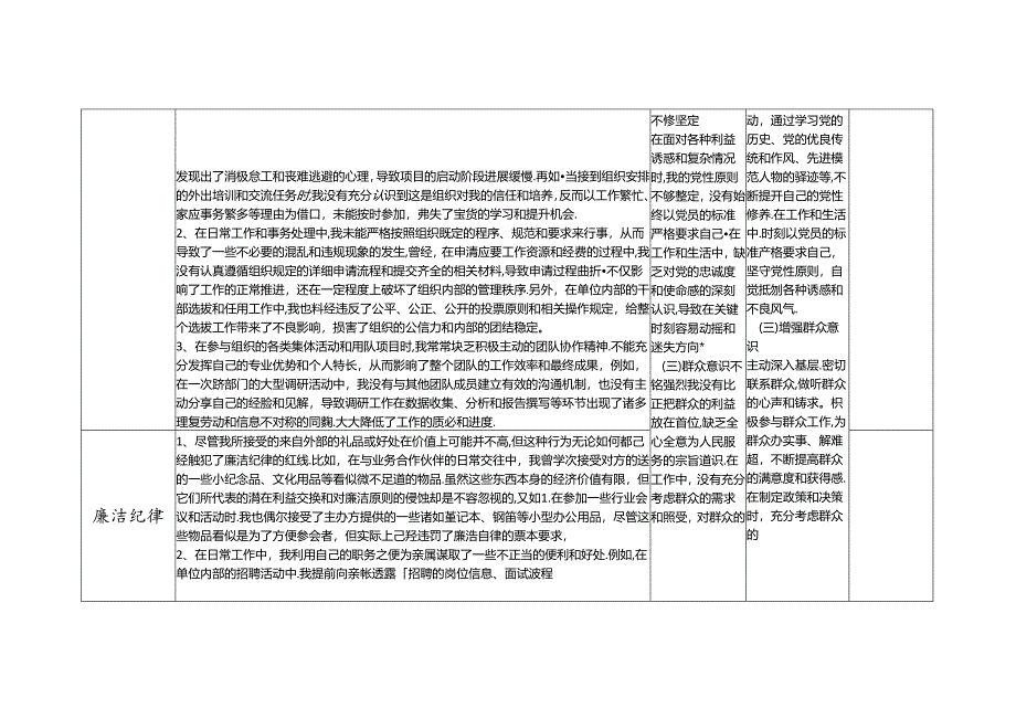 党纪学习教育六大纪律廉洁纪律等六个方面个人存在问题检视剖析整改清单台账2份.docx_第2页