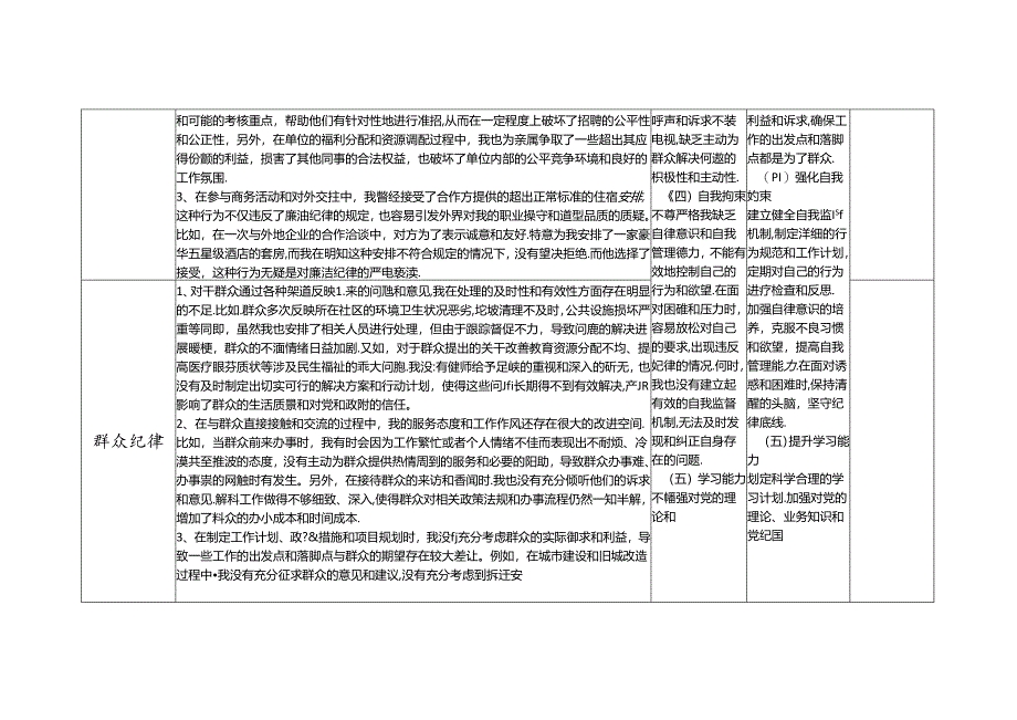 党纪学习教育六大纪律廉洁纪律等六个方面个人存在问题检视剖析整改清单台账2份.docx_第3页