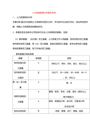 人力资源管理分析操作手册.docx