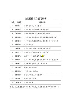 自我检验项目适用标准、道路机动车辆产品自我检验申请书.docx