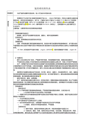 氨的理化特性表.docx