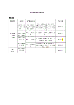 挖泥船机电员考核指标.docx