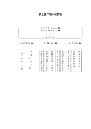 安全生产组织机构图.docx