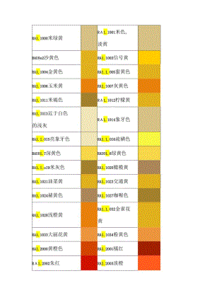 泵阀喷涂RAL颜色对照表.docx