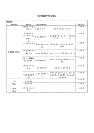 执行董事秘书考核指标.docx