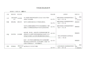 学校消防检查标准清单.docx