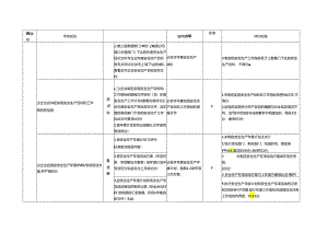 油气化工港口企业安全生产标准化评价评分细则.docx