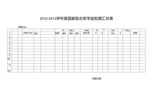 奖学金批复汇总表.docx