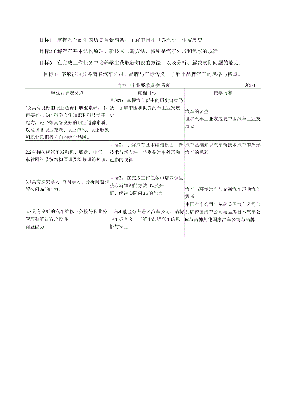 汽车文化（微课版）课程标准.docx_第2页