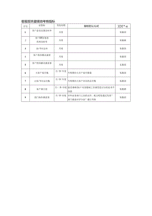 客服部关键绩效考核指标.docx